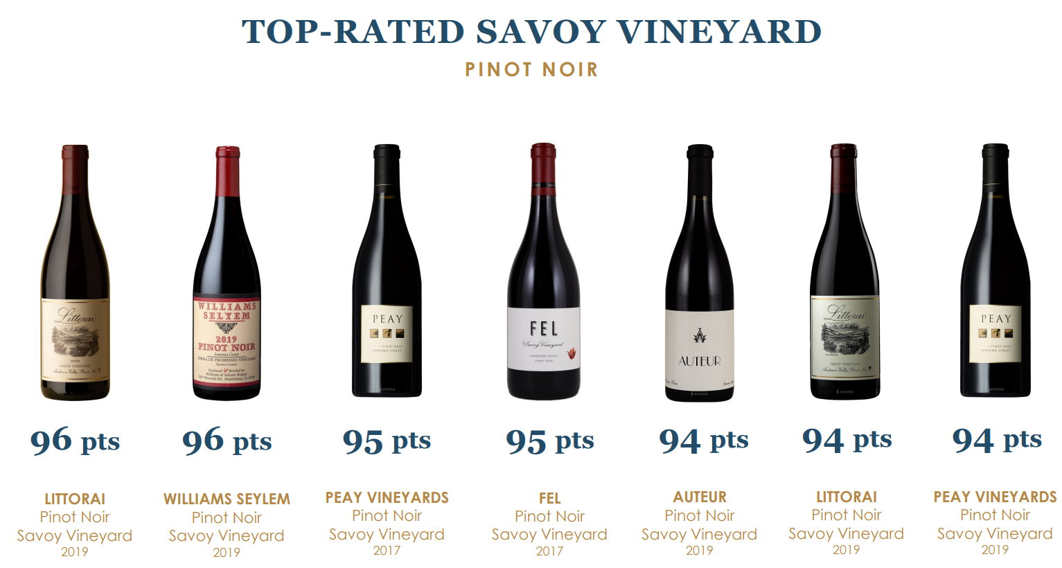 Top-Rated Pinot Noir from Anderson Valley’s Savoy Vineyard